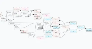 Saas Whaticket Atendechat C/ Flowbuilder - Mensal - Completo