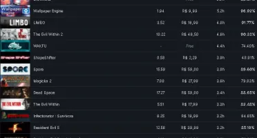 Conta Steam Level 24, 8 Anos, 70 Jogos, Csgo Prime