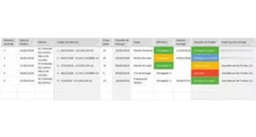 Planilha De Controle De Entrega De Mercadorias 4.0