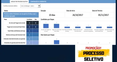 Planilha para Processo Seletivo