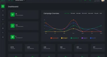 🚀 SaaS para Campanhas de Email Marketing 🚀