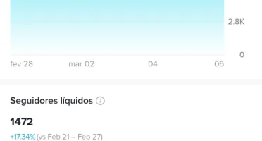 Vendo conta do tiktok