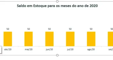 Planilha De Gestão De Estoque Com Dashboard