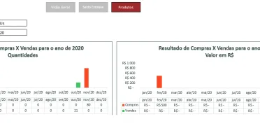 Planilha De Gestão De Estoque Com Dashboard