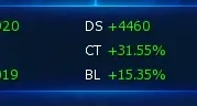 Vendo conta End=Game no LADMO Omegamon