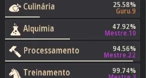 Conta Black Desert 715gs + T10 Pegasus Sonho