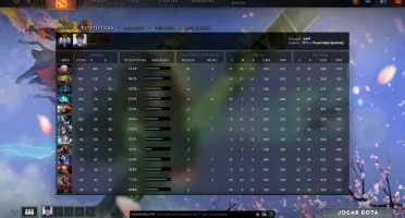 Conta Dota 2 Ancestral 2 4k MMR