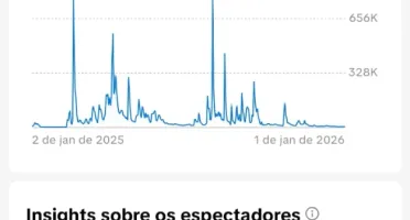 Conta Tiktok Monetizada - 40K Seguidores - $547 Usd Gerados