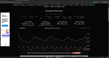 Conta GW2 end game