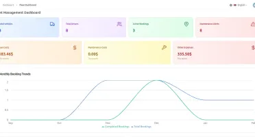 Dash SaaS - ERP de código aberto (Nova Versão)
