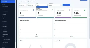 Telemarketing Mestre - Software para Gestão de Call Center