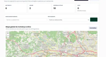 Sistema Multiloja Delivery Saas 2026-O Mais Completo
