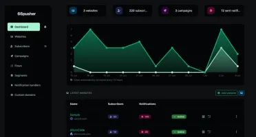 🚀 SaaS para Notificações Web Push! 🚀