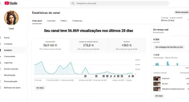 Canal Youtube Nicho Religioso com 3.980 mil Inscritos