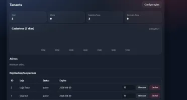 Script Php — Sistema Completo Para Assistência Técnica