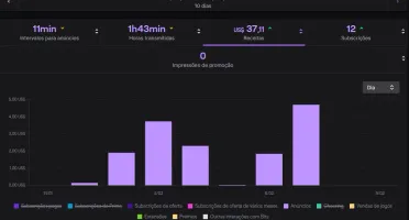 Bot Viewers + Ad Twitch ( Ganhe Sua Renda Extra Aqui )