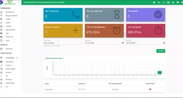 Whaticket Chatbot + Empresas | (saas)Preço só para hoje!!