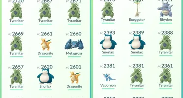 Conta de Pokémon GO