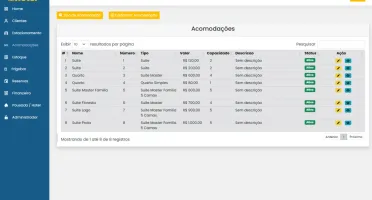 Script em PHP para Administração de Hotéis ou Pousadas