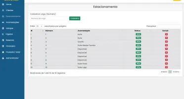 Script em PHP para Administração de Hotéis ou Pousadas
