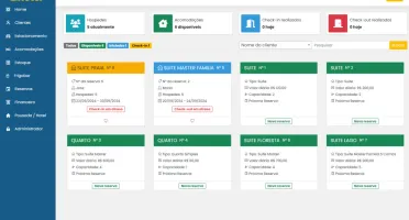 Script em PHP para Administração de Hotéis ou Pousadas