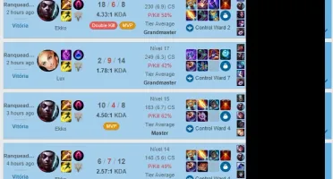 Aprenda TUDO sobre o EKKO (League of Legends)