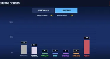 Conta Marvel Mff