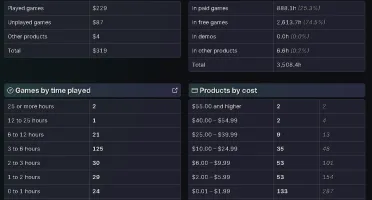 Conta steam lv 102 com 298 jogos + csgo full legit