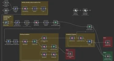 FLUXO N8N 2000 Fluxos Workflows prontos