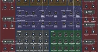 FLUXO N8N 2000 Fluxos Workflows prontos