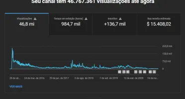 Conta / Canal do YouTube - MAIS 100K de INSCRITOS