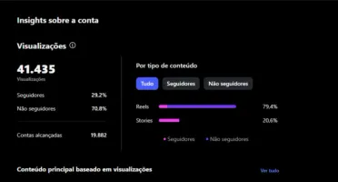 Conta Instagram seguidores reais 7k
