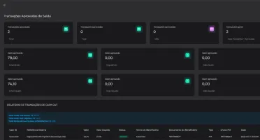 Script Gateway de Pagamento e Checkout - PIX e Cripto (SaaS)