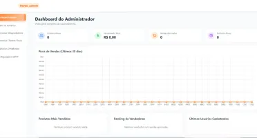 Sistema Gateways De Pagamentos Php + Área De Membros