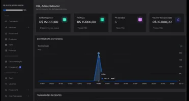 Gateway De Pagamento WhiteLabel Com Adiquirente