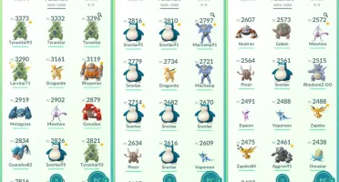 Conta Pokemón Go Lvl 36 com Mewtwo Bola Sombria