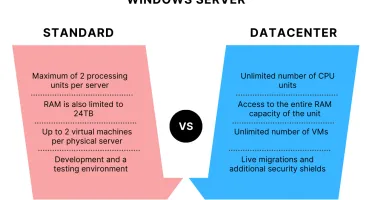 Windows Server Standard, Datacenter 16 nucleos ou 24 nucleos