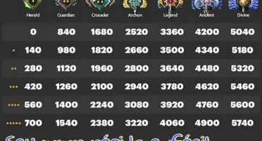 Vendo contas de dota 2, todos os ranks (arauto ao imortal)