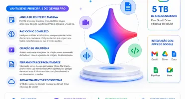 Google Gemini Ai Pro 18 Meses - Privado Garantia 30 dias