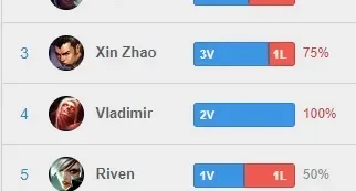 Conta League of Legends Platina 2