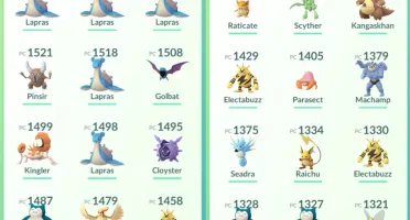 Conta Pokemón Go Lvl 30 com Mewtwo