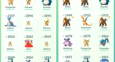 Conta Pokemón Go Lvl 30 com Mewtwo