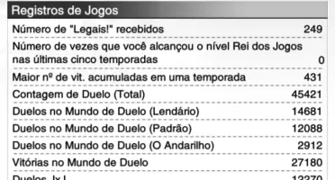 Conta yu gi oh dullinks com 1490 dias de login.