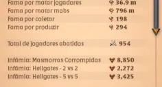 Conta Albion Online - Bem Specada/ Com 55M De Prata Liquida