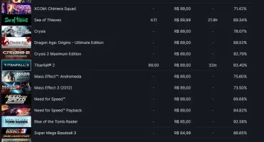 Conta steam antiga com muitos jogos