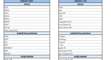 Conta WARZONE com varias armas do CW e MW upadas