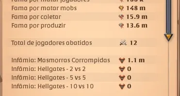 Conta De Coleta Albion Online Servidor East (Asia)