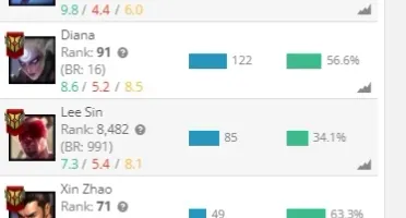 Conta Lol Mestre (solo/duo)