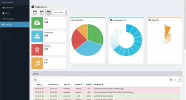 SaaS para Gerenciamento de Arquivos – Hospede e Compartilhe