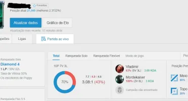 Conta LOL - Diamante IV, 55% de WR